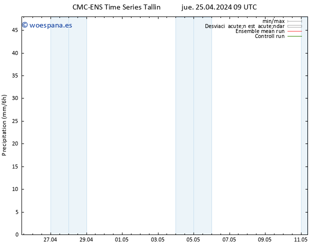 Precipitación CMC TS jue 25.04.2024 09 UTC