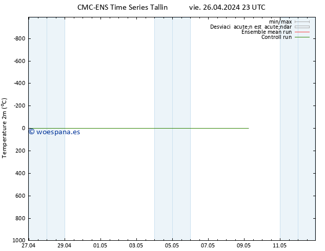 Temperatura (2m) CMC TS vie 26.04.2024 23 UTC