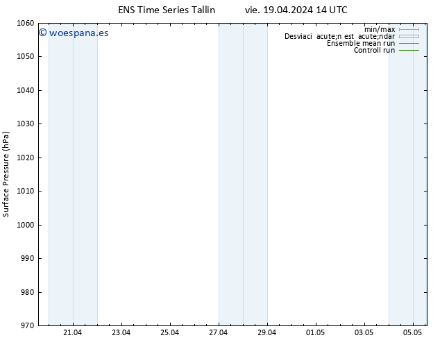 Presión superficial GEFS TS vie 19.04.2024 14 UTC