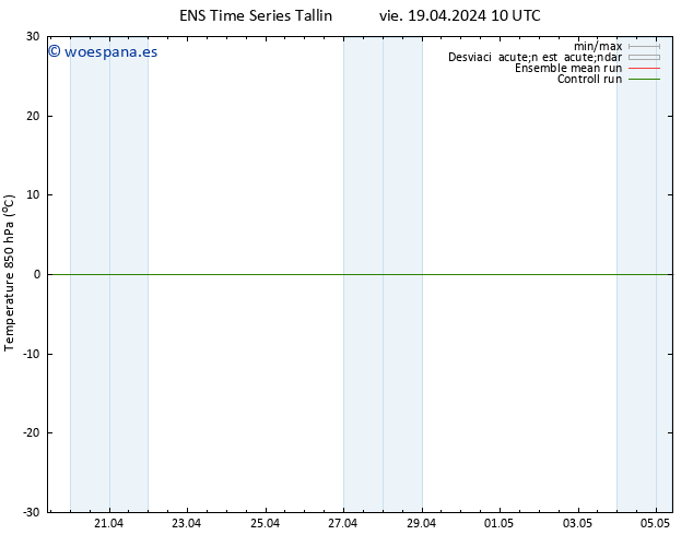 Temp. 850 hPa GEFS TS vie 19.04.2024 10 UTC