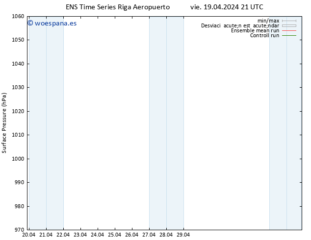 Presión superficial GEFS TS vie 19.04.2024 21 UTC