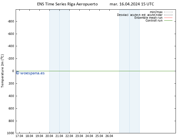 Temperatura (2m) GEFS TS mar 16.04.2024 15 UTC