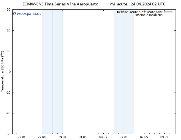 Temp. 850 hPa ECMWFTS jue 25.04.2024 02 UTC