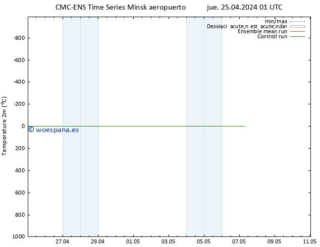 Temperatura (2m) CMC TS jue 25.04.2024 01 UTC