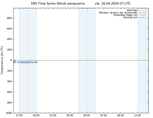 Temperatura (2m) GEFS TS vie 26.04.2024 07 UTC