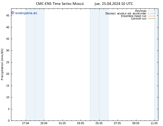 Precipitación CMC TS jue 25.04.2024 10 UTC