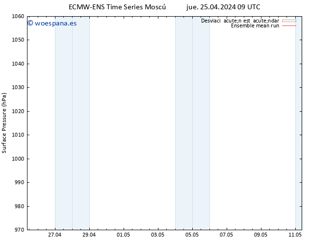 Presión superficial ECMWFTS vie 26.04.2024 09 UTC