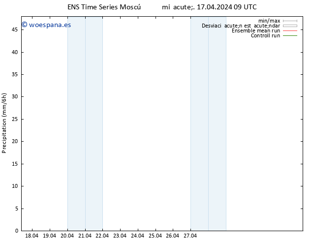 Precipitación GEFS TS mié 17.04.2024 15 UTC