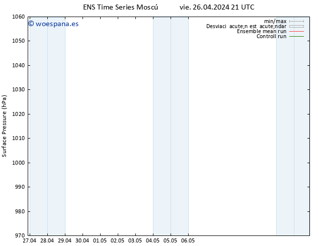 Presión superficial GEFS TS vie 26.04.2024 21 UTC