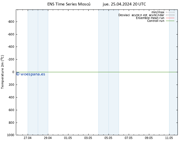 Temperatura (2m) GEFS TS jue 25.04.2024 20 UTC