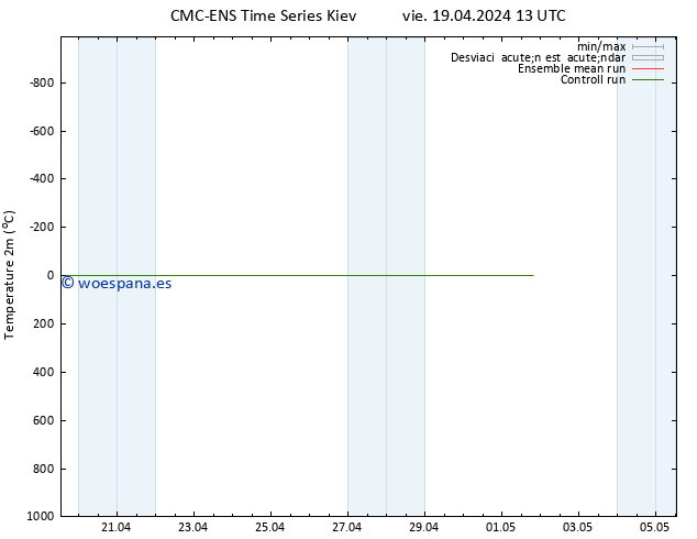 Temperatura (2m) CMC TS vie 19.04.2024 13 UTC