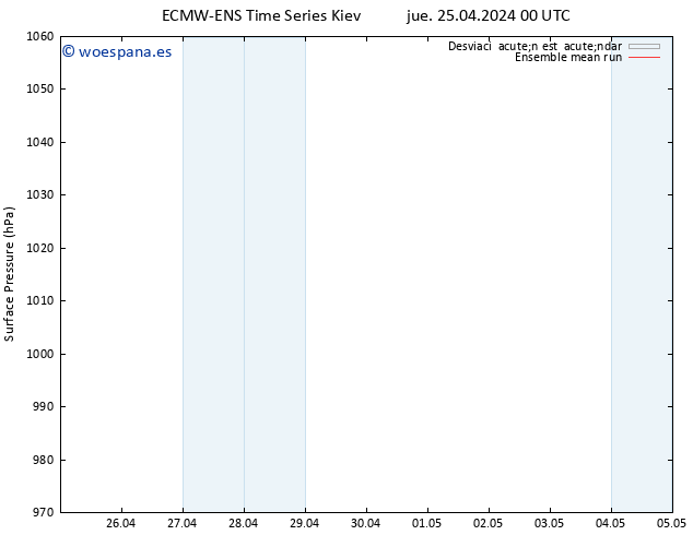 Presión superficial ECMWFTS vie 26.04.2024 00 UTC