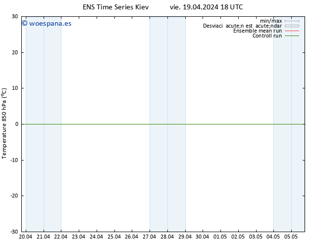 Temp. 850 hPa GEFS TS vie 19.04.2024 18 UTC