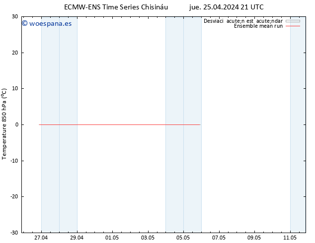 Temp. 850 hPa ECMWFTS vie 26.04.2024 21 UTC