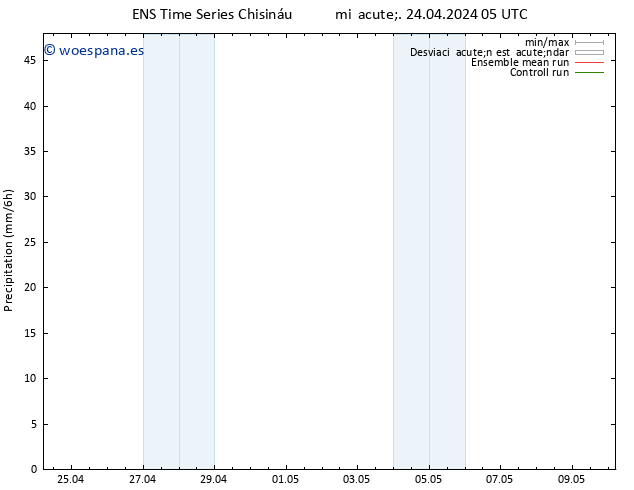 Precipitación GEFS TS mié 24.04.2024 11 UTC