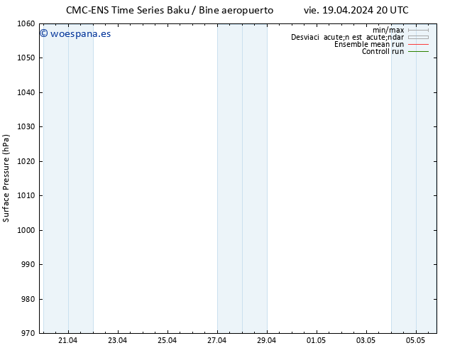 Presión superficial CMC TS mié 24.04.2024 20 UTC