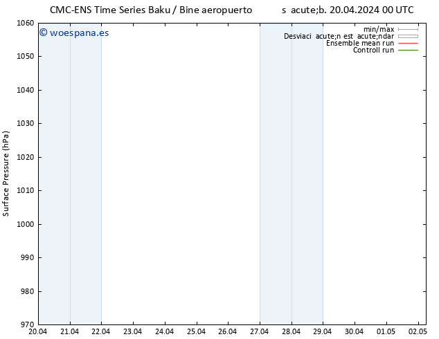 Presión superficial CMC TS mar 23.04.2024 12 UTC