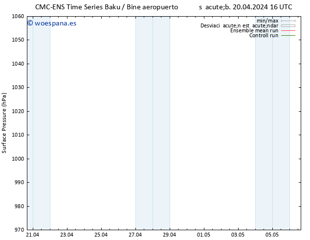 Presión superficial CMC TS sáb 27.04.2024 22 UTC