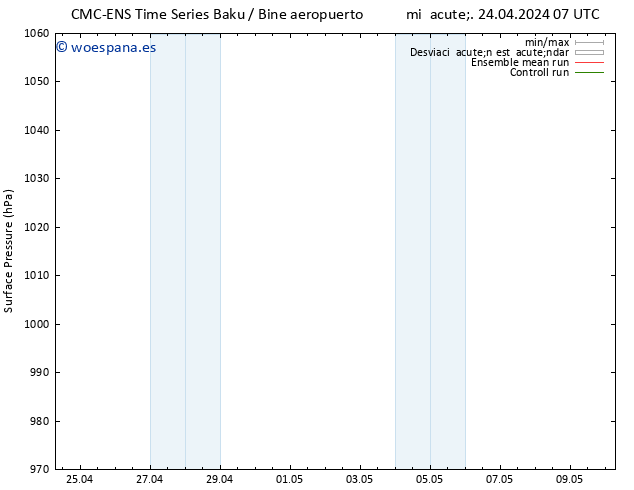 Presión superficial CMC TS mié 24.04.2024 13 UTC