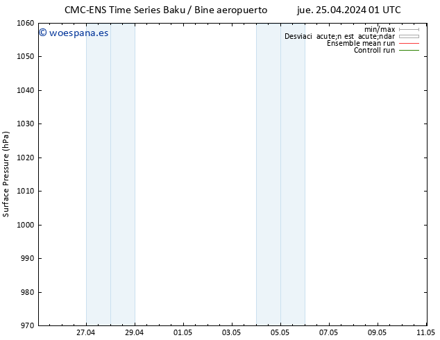 Presión superficial CMC TS mar 07.05.2024 07 UTC