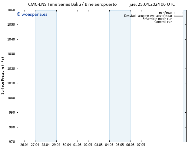 Presión superficial CMC TS dom 28.04.2024 06 UTC