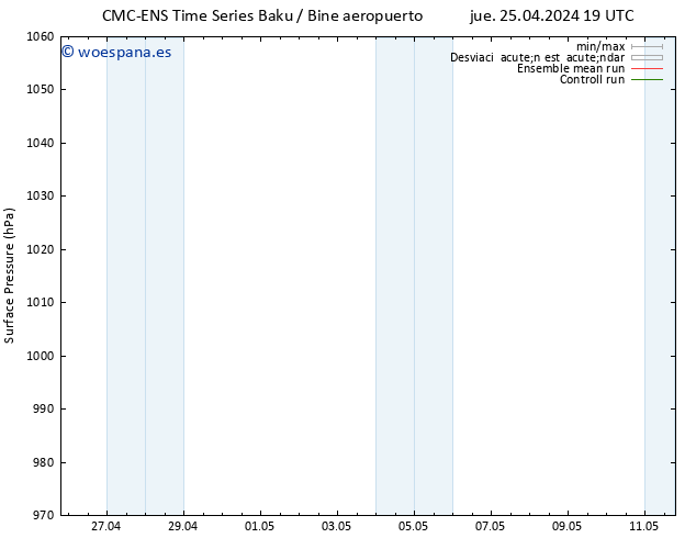 Presión superficial CMC TS sáb 27.04.2024 01 UTC