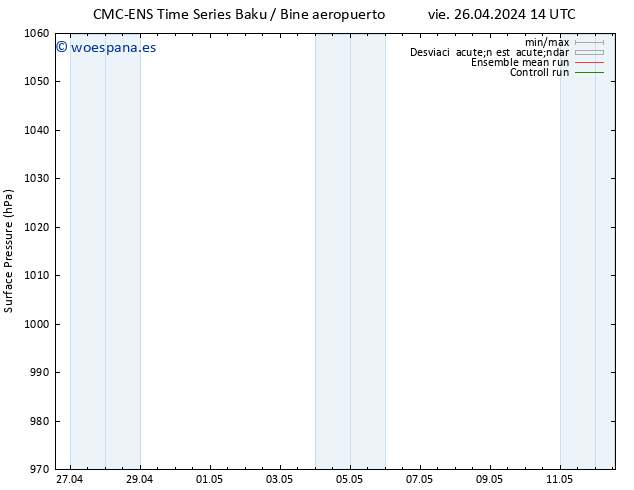 Presión superficial CMC TS vie 26.04.2024 14 UTC
