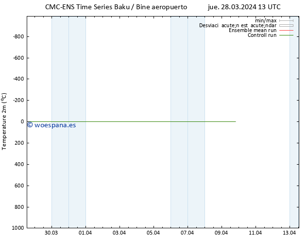 Temperatura (2m) CMC TS vie 05.04.2024 13 UTC