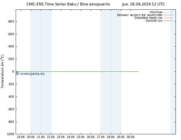 Temperatura (2m) CMC TS sáb 20.04.2024 00 UTC