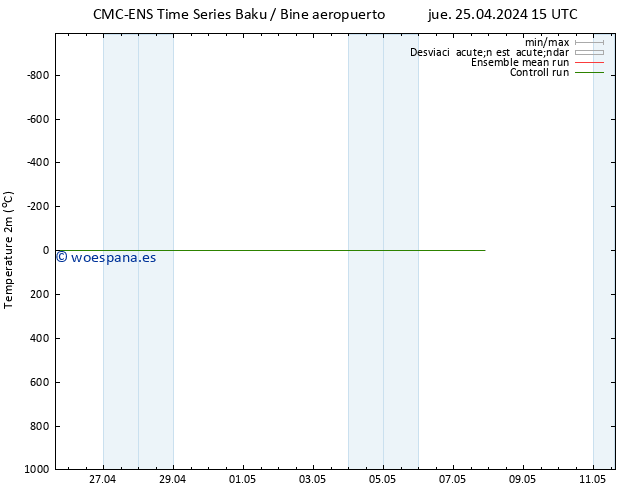 Temperatura (2m) CMC TS vie 03.05.2024 15 UTC