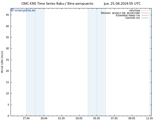 Viento 10 m CMC TS jue 02.05.2024 11 UTC