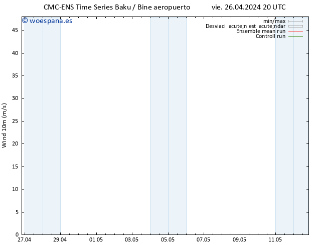 Viento 10 m CMC TS vie 26.04.2024 20 UTC