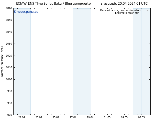 Presión superficial ECMWFTS lun 22.04.2024 01 UTC