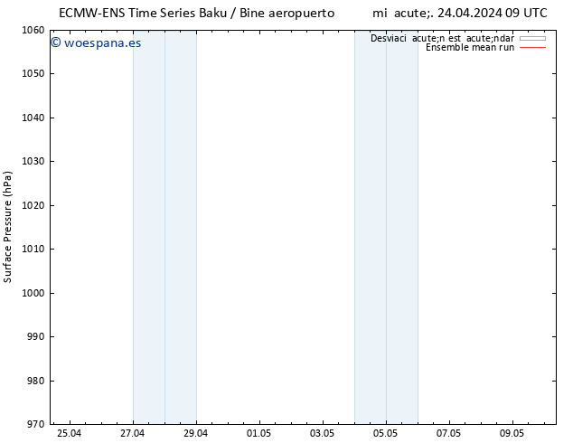 Presión superficial ECMWFTS sáb 27.04.2024 09 UTC