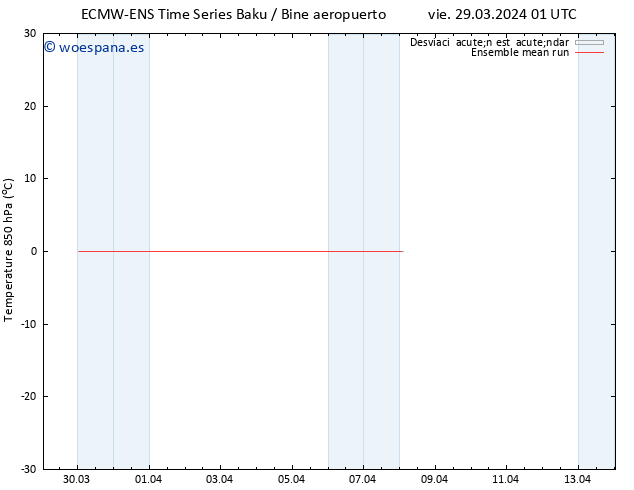 Temp. 850 hPa ECMWFTS sáb 06.04.2024 01 UTC