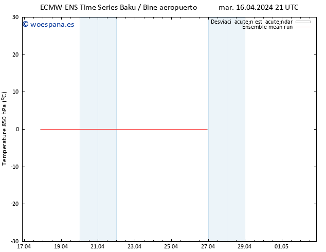 Temp. 850 hPa ECMWFTS jue 18.04.2024 21 UTC