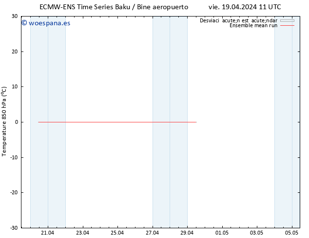 Temp. 850 hPa ECMWFTS lun 22.04.2024 11 UTC