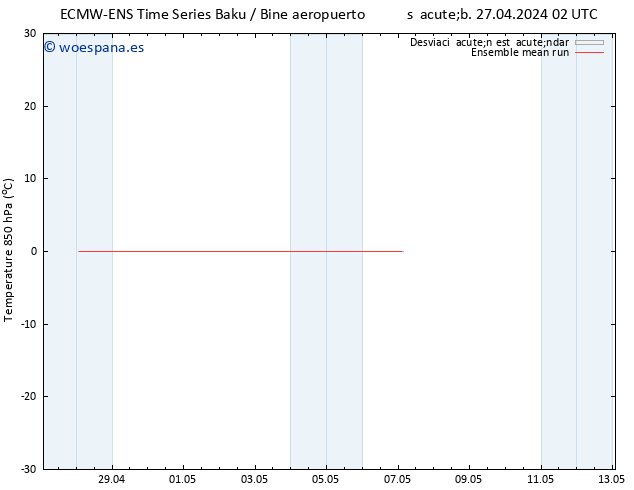 Temp. 850 hPa ECMWFTS dom 05.05.2024 02 UTC