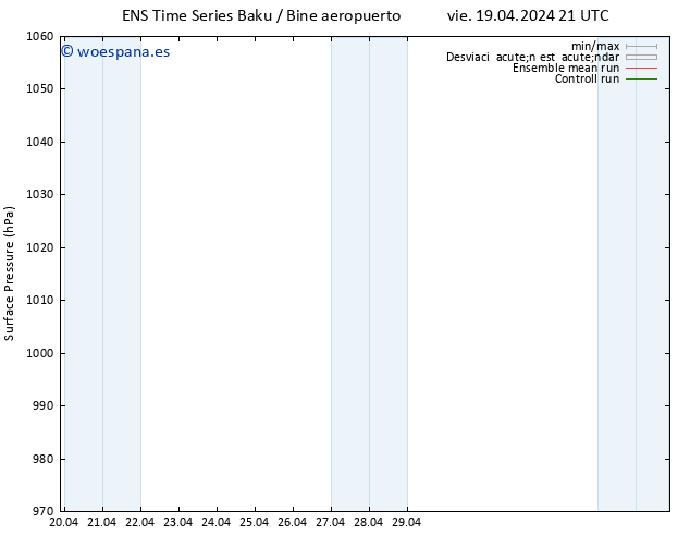 Presión superficial GEFS TS sáb 27.04.2024 21 UTC