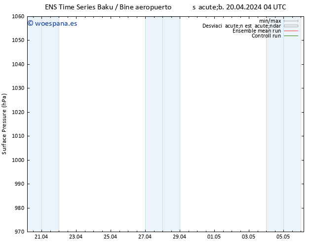 Presión superficial GEFS TS jue 25.04.2024 16 UTC