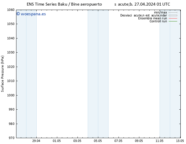 Presión superficial GEFS TS sáb 27.04.2024 13 UTC