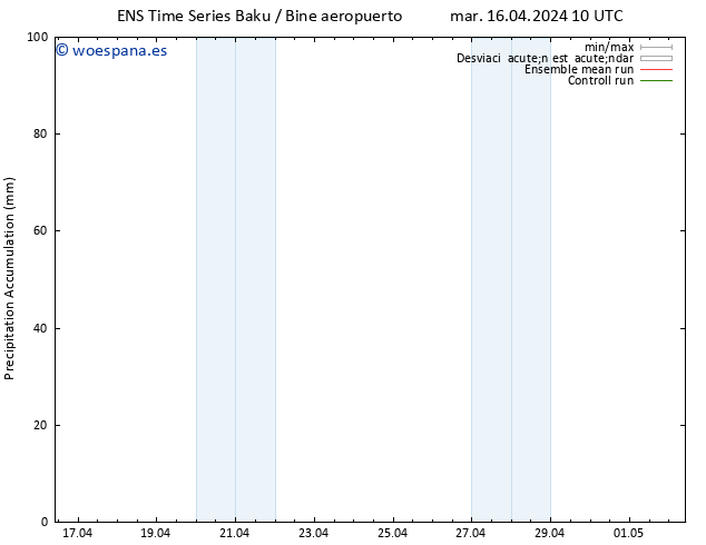 Precipitación acum. GEFS TS vie 19.04.2024 10 UTC