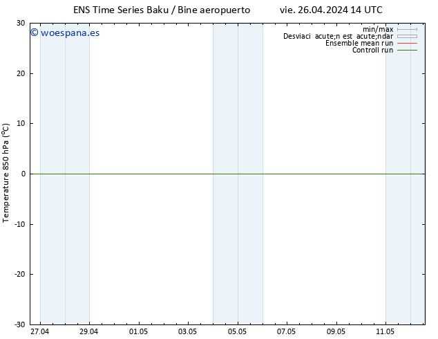 Temp. 850 hPa GEFS TS sáb 04.05.2024 02 UTC