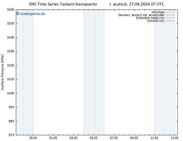 Presión superficial GEFS TS sáb 27.04.2024 07 UTC