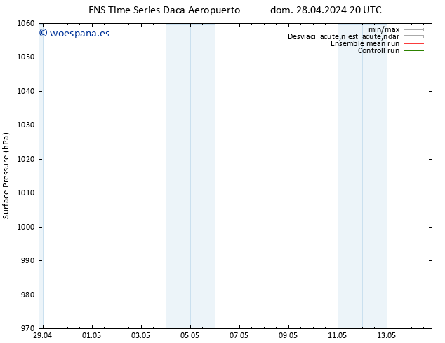 Presión superficial GEFS TS dom 28.04.2024 20 UTC