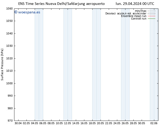Presión superficial GEFS TS lun 29.04.2024 00 UTC