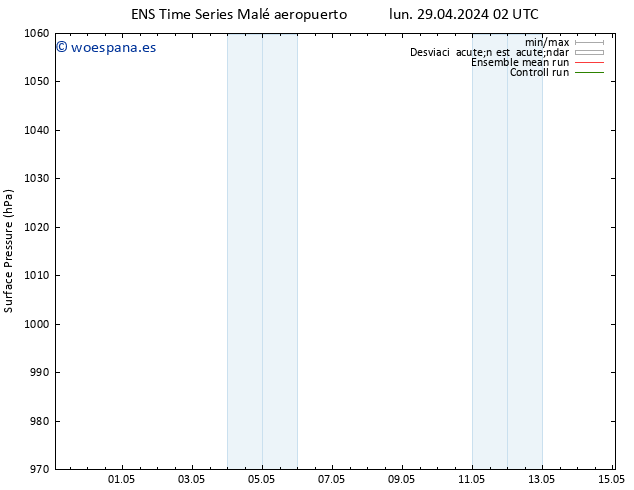 Presión superficial GEFS TS lun 29.04.2024 02 UTC