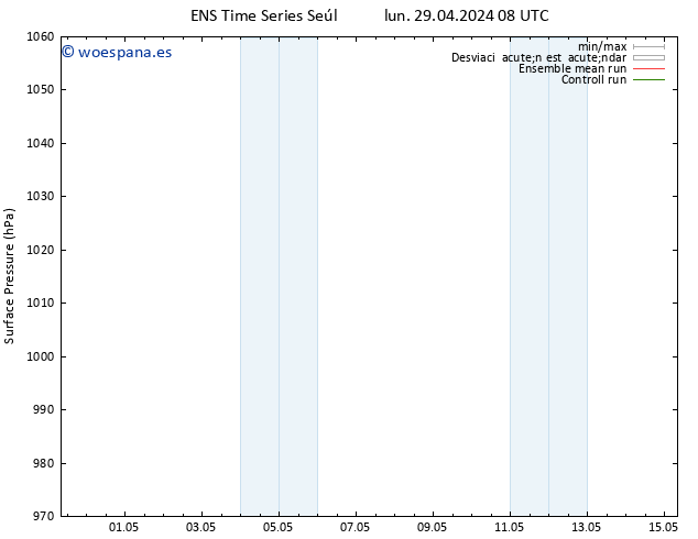 Presión superficial GEFS TS lun 29.04.2024 08 UTC