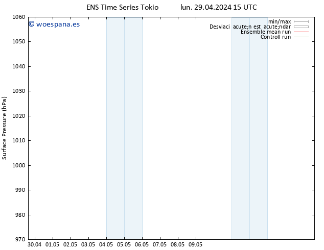 Presión superficial GEFS TS lun 29.04.2024 15 UTC