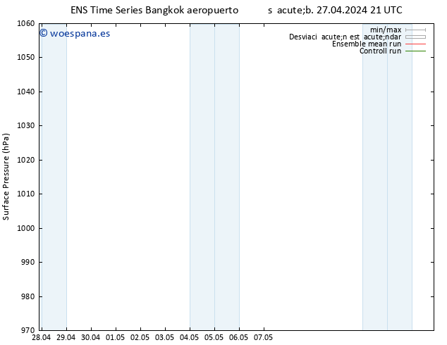 Presión superficial GEFS TS sáb 27.04.2024 21 UTC